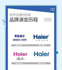 海尔是哪个国家的品牌 海尔是哪个国家的品牌