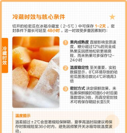 哈密瓜可以放多久 哈密瓜可以放多久