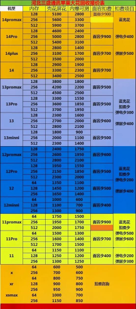 什么是苹果大花机 什么是苹果大花机