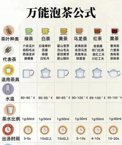 茶叶冲泡的几种常见手法 茶叶冲泡的几种常见手法