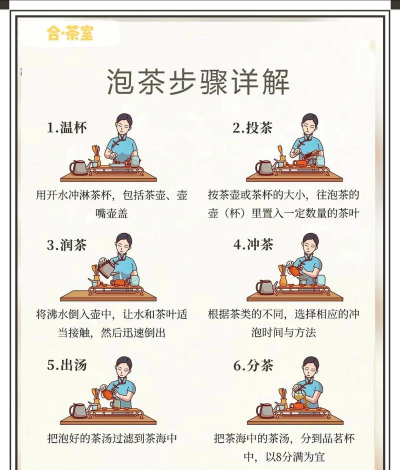 如何沏茶 正确沏茶步骤教程 如何沏茶 正确沏茶步骤教程
