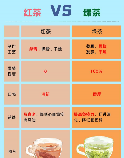 绿茶与红茶的功效与作用禁忌 绿茶与红茶的功效与作用禁忌