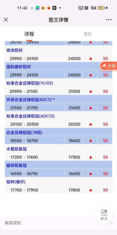 铝合金废品回收多少钱一斤 铝合金废品回收多少钱一斤