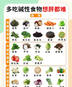 碱性食物有哪些 碱性食物有哪些