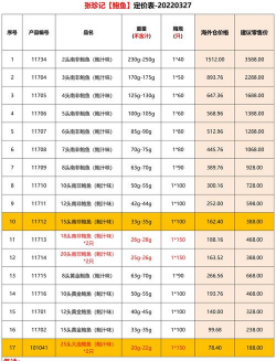 鲍鱼多少钱一斤 鲍鱼多少钱一斤
