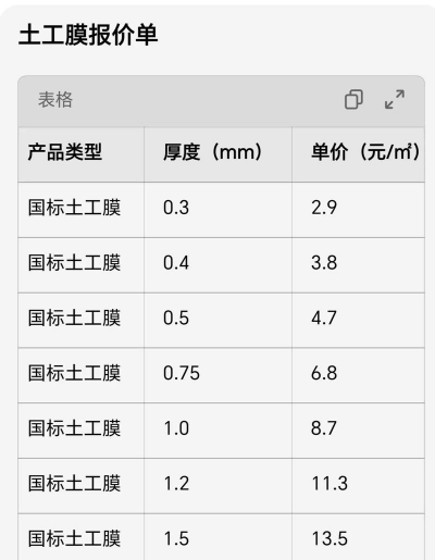 农膜厚度新标准 农膜厚度新标准