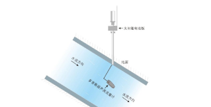 灌溉农业分布在哪里 灌溉农业分布在哪里