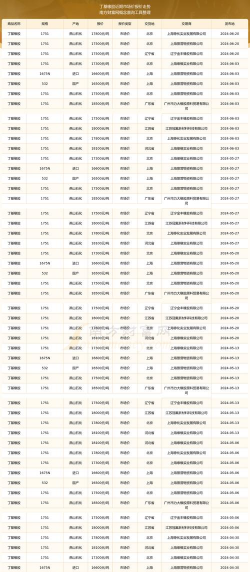 2024年硅胶多少钱一斤 2024年硅胶多少钱一斤