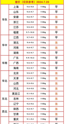 2024年土猪肉多少钱一斤 2024年土猪肉多少钱一斤