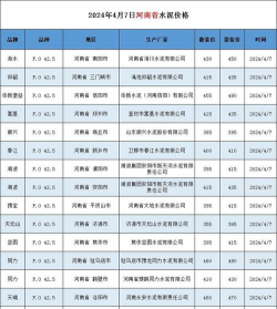 2024年水泥多少钱一斤 2024年水泥多少钱一斤