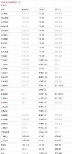 2024年老鹅多少钱一斤 2024年老鹅多少钱一斤