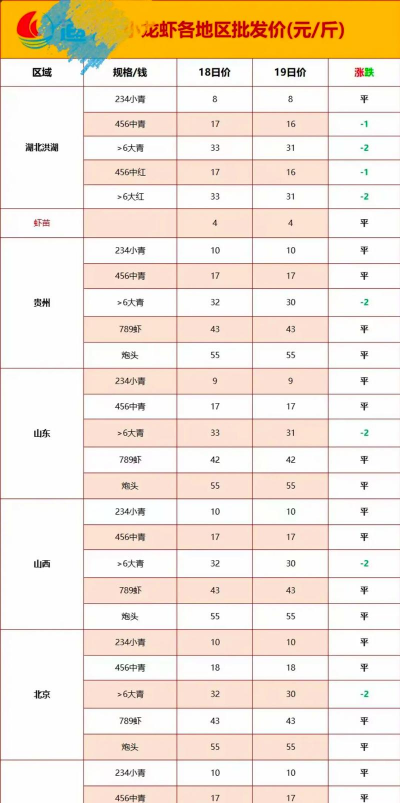 2024年小龙虾多少钱一斤 2024年小龙虾多少钱一斤