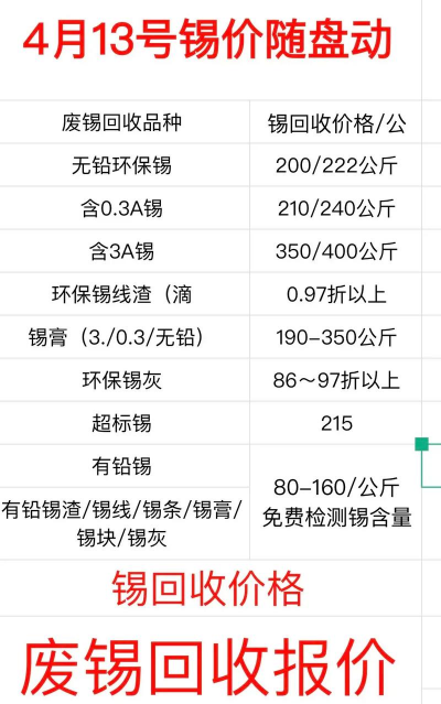 2024年锡多少钱一斤 2024年锡多少钱一斤