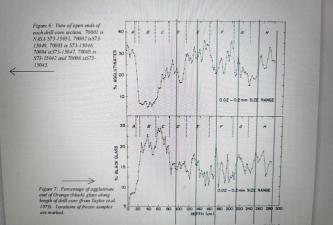 月球土壤有什么成分 月球土壤有什么成分