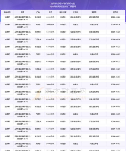 2024年油菜籽价格多少钱一斤 2024年油菜籽价格多少钱一斤