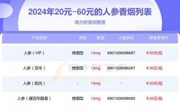 2024年人参多少钱一斤 2024年人参多少钱一斤