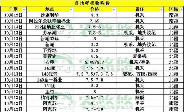 2024年新疆棉花多少钱一斤 2024年新疆棉花多少钱一斤