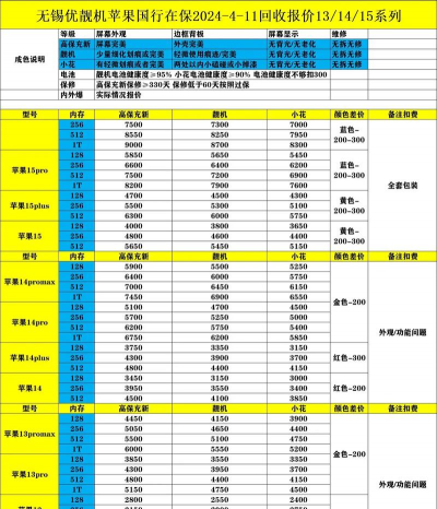 2024年苹果多少钱一斤 2024年苹果多少钱一斤
