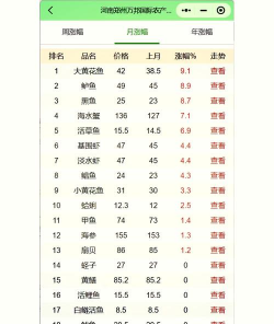 2024年海鲈鱼多少钱一斤 2024年海鲈鱼多少钱一斤