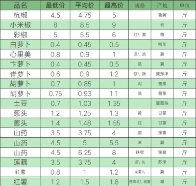 2024年白菜多少钱一斤 2024年白菜多少钱一斤