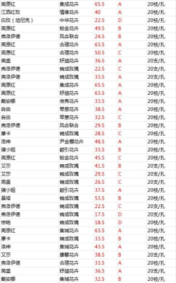 2024年红花多少钱一斤 2024年红花多少钱一斤
