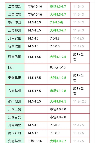 2024年鹅多少钱一斤 2024年鹅多少钱一斤