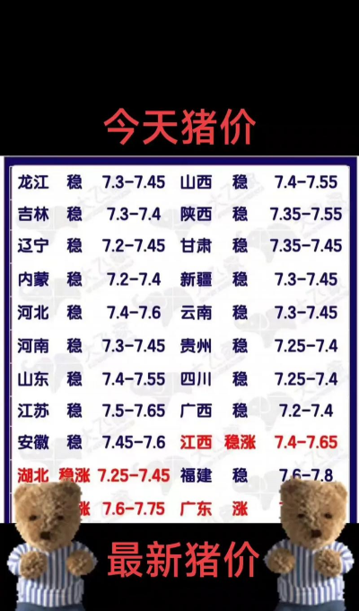 2024年毛猪多少钱一斤 2024年毛猪多少钱一斤