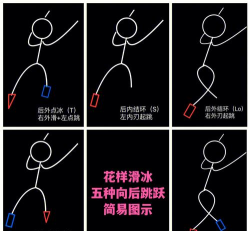 花滑有哪些连跳 花滑有哪些连跳