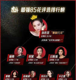 名字有花的明星有哪些 名字有花的明星有哪些