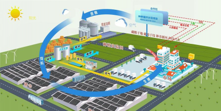 立体生态养殖模式,提升养殖效率,实现资源循环 立体生态养殖模式,提升养殖效率,实现资源循环