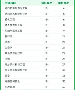 中国海洋大学水产养殖,专业特色鲜明,就业前景广阔 中国海洋大学水产养殖,专业特色鲜明,就业前景广阔