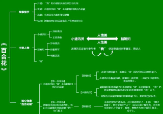 花卉论文,写作技巧分享,结构要点解析 花卉论文,写作技巧分享,结构要点解析