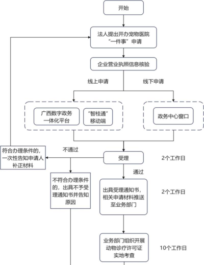 养殖合作社怎么办理,手续流程详解,常见问题解答 养殖合作社怎么办理,手续流程详解,常见问题解答
