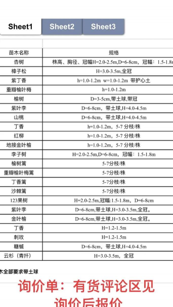 花卉苗木批发,货源渠道选择,价格质量把控 花卉苗木批发,货源渠道选择,价格质量把控