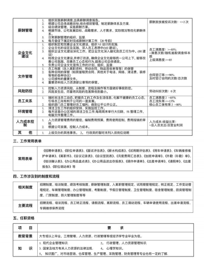 招聘养花工,工作内容详解,薪资待遇说明 招聘养花工,工作内容详解,薪资待遇说明