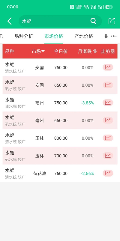 蚂蝗养殖挣钱吗,投入成本分析,市场前景判断 蚂蝗养殖挣钱吗,投入成本分析,市场前景判断