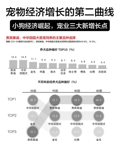 狗的养殖利润怎么样,成本投入分析,市场前景判断 狗的养殖利润怎么样,成本投入分析,市场前景判断