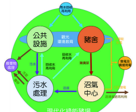 畜禽养殖污染防治规划,减少环境污染,实现绿色养殖 畜禽养殖污染防治规划,减少环境污染,实现绿色养殖