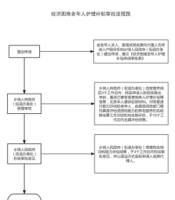 残疾人养殖业扶持政策,资金补贴怎么拿,申请流程全解析 残疾人养殖业扶持政策,资金补贴怎么拿,申请流程全解析