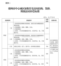 水产养殖拆迁补偿标准,了解关键点,避免吃亏 水产养殖拆迁补偿标准,了解关键点,避免吃亏