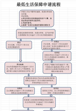建养殖场的最新政策,了解补贴方向,掌握审批流程 建养殖场的最新政策,了解补贴方向,掌握审批流程