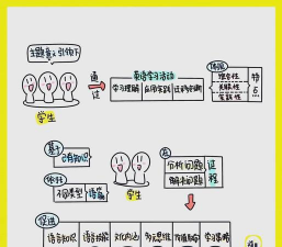 养花评课,提升教学效果,优化课堂互动 养花评课,提升教学效果,优化课堂互动