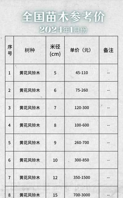 苗木花卉批发,货源渠道选择,价格质量对比 苗木花卉批发,货源渠道选择,价格质量对比