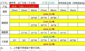 花卉大棚造价,预算怎么算,材料怎么选 花卉大棚造价,预算怎么算,材料怎么选