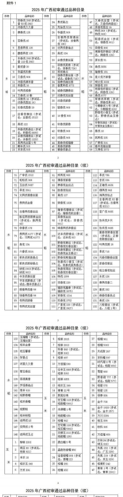 广西养殖,选对品种,掌握技术要点 广西养殖,选对品种,掌握技术要点