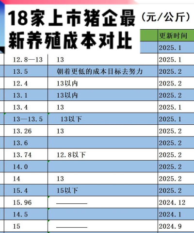 规模养殖,提升效率,降低成本 规模养殖,提升效率,降低成本