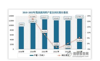浙江养殖,产业现状,发展前景 浙江养殖,产业现状,发展前景
