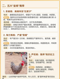 致富养殖,选对项目,掌握方法 致富养殖,选对项目,掌握方法