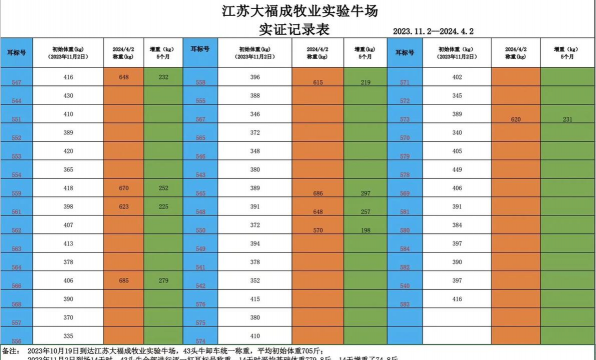 养殖报告,数据怎么分析,关键指标怎么看 养殖报告,数据怎么分析,关键指标怎么看