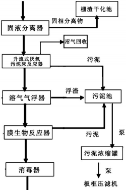 养殖废水,处理难题,实用方法分享 养殖废水,处理难题,实用方法分享